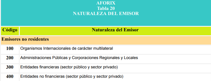 Emisor D6 para declarar inversión en el extranjero