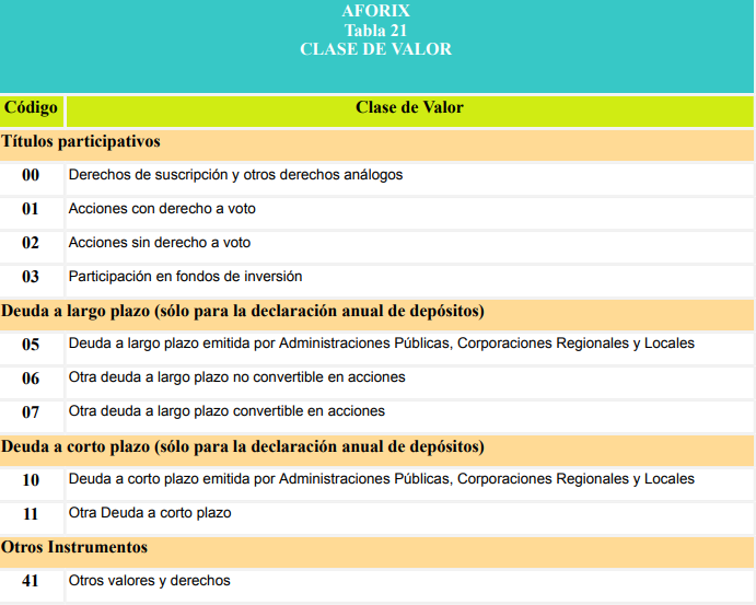 Tabla Valor D6 declarar inversión en el extranjero
