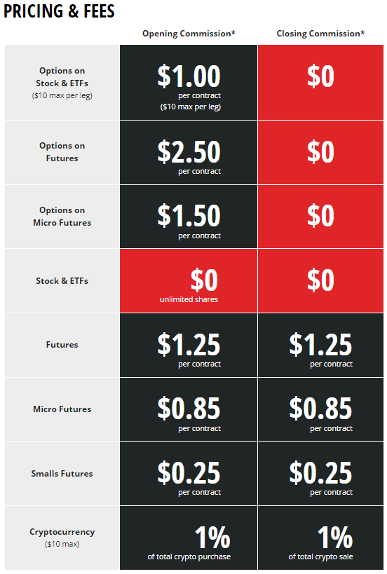 comisiones tastyworks